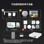 Matter Smart Home Gateway with Zigbee and Thread Support, Wired Multi-Protocol Hub with App Remote Control - Image 2